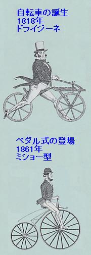 自転車の歴史