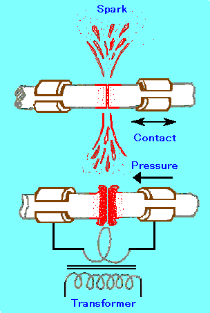 flash weld