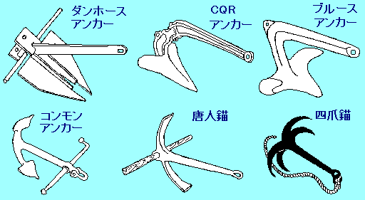 ヨット用錨