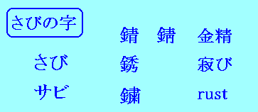 さびの文字