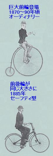 自転車の歴史