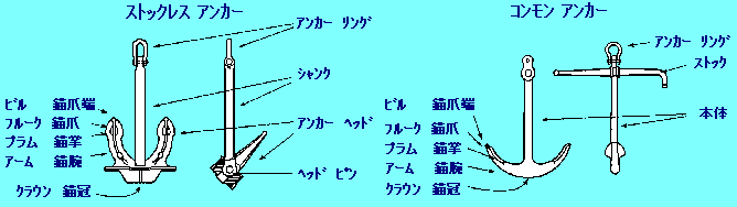 一般的な錨