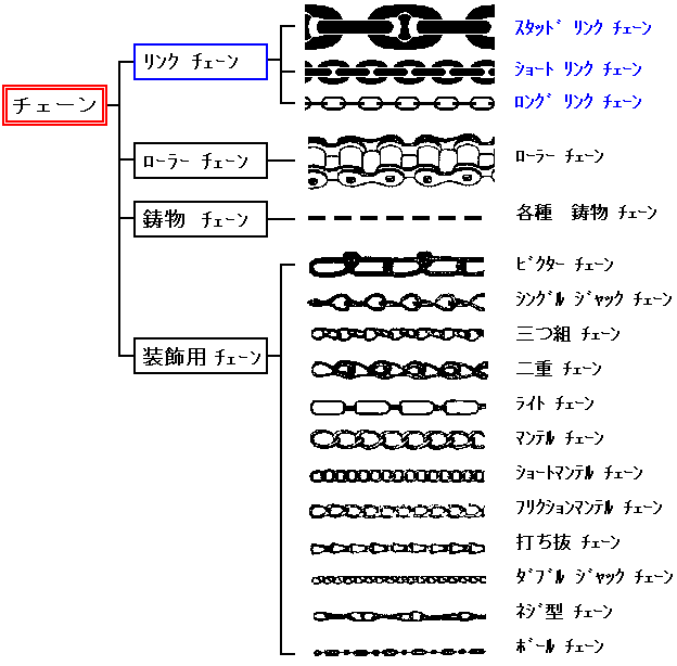 くさりって何